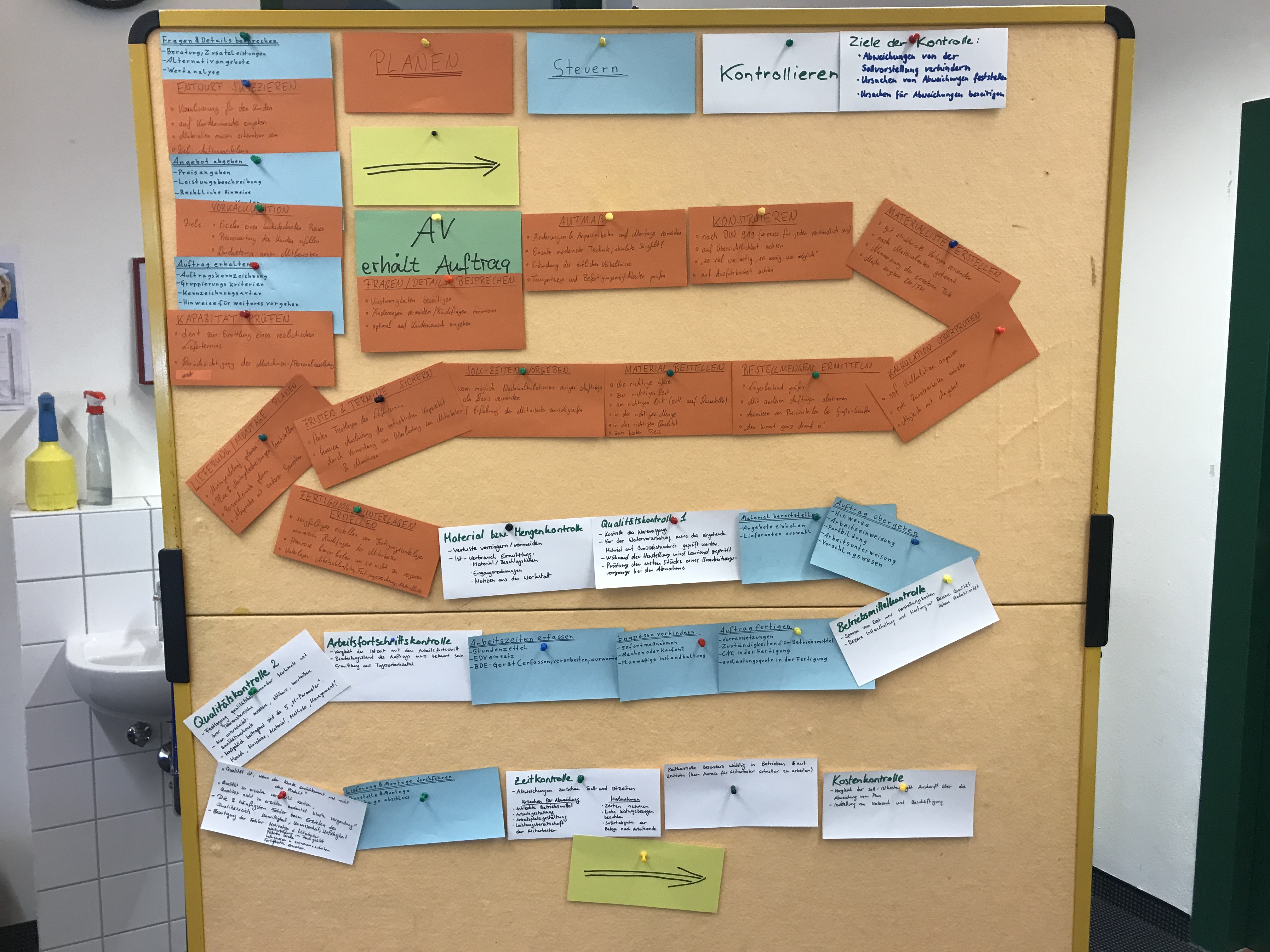 Aufgaben Arbeitsvorbereitung Aufgaben Arbeitsvorbereitung