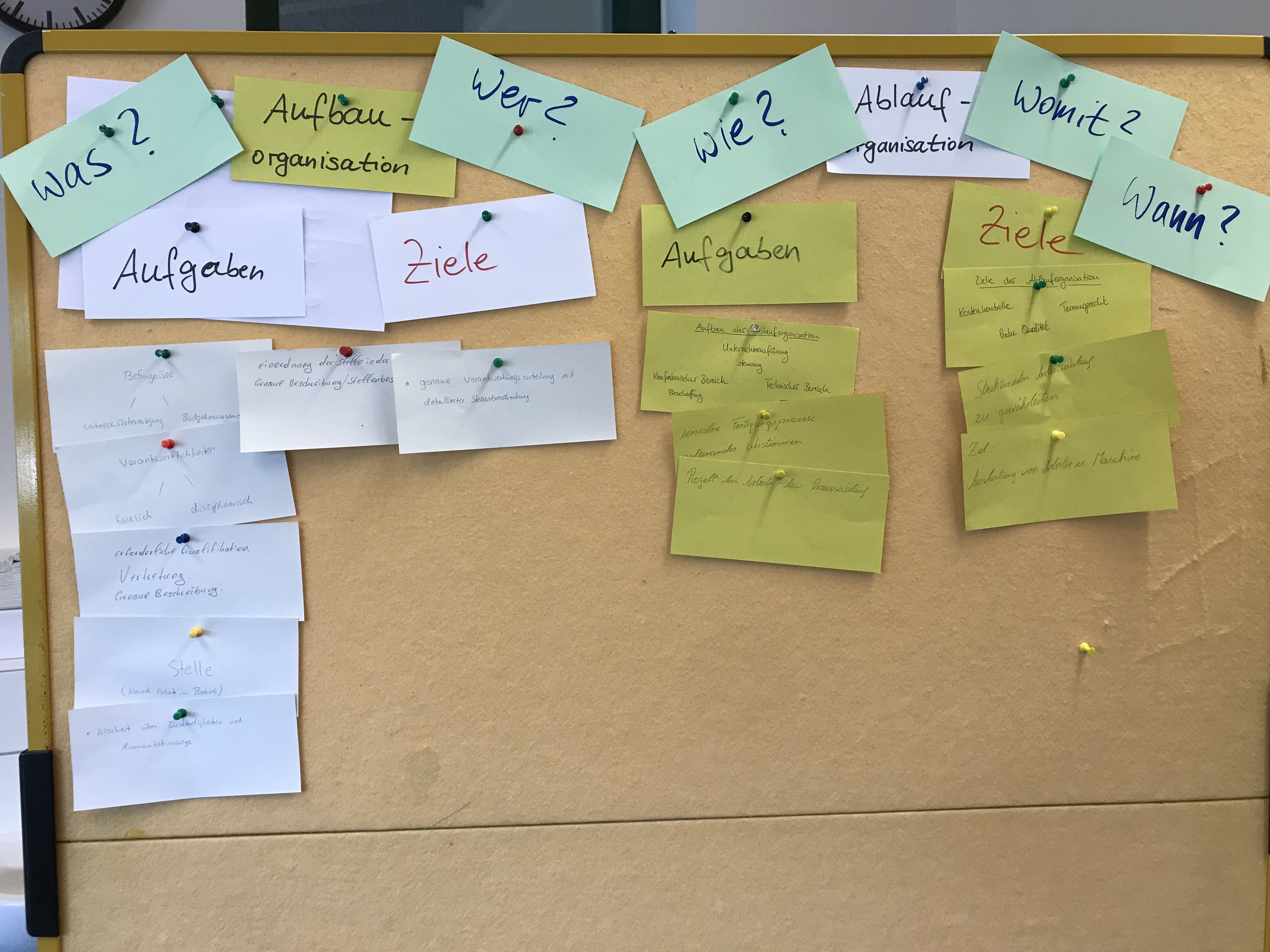 Aufbau- und Ablauforganisation Aufbau- und Ablauforganisation