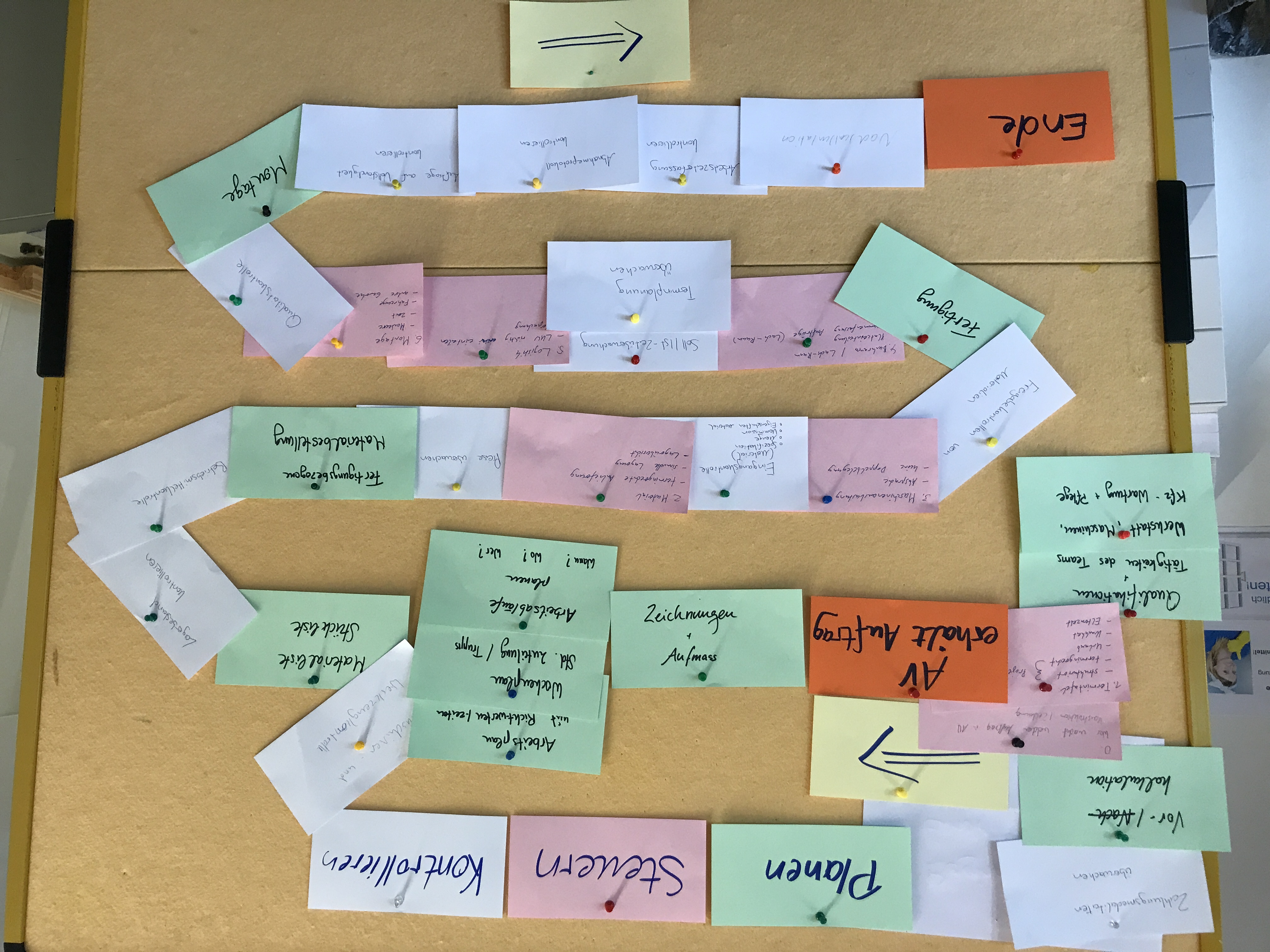 Planen - Steuern - Kontrollieren Planen - Steuern - Kontrollieren